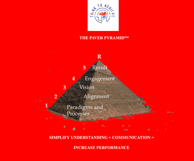 paver pyramid teaching tool for group home consulting programs